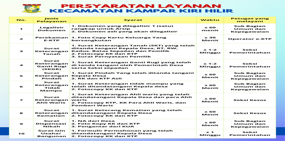 Persyaratan Pelayanan